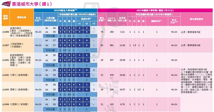 香港中学文凭试 Hkdse 课程有何侧重 申请学校与选科有何注意 纽约华人论坛